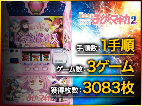 【SLOT魔法少女まどか☆マギカ2】手順数:1手順/ゲーム数:3ゲーム/獲得枚数:3083枚