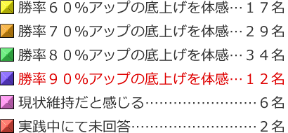 結果