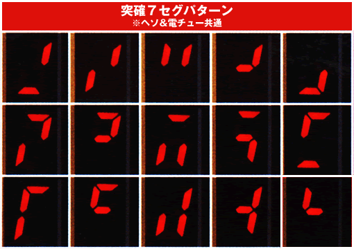 突確7セグパターン(※ヘソ&電チュー共通)