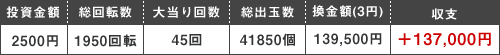 収支結果