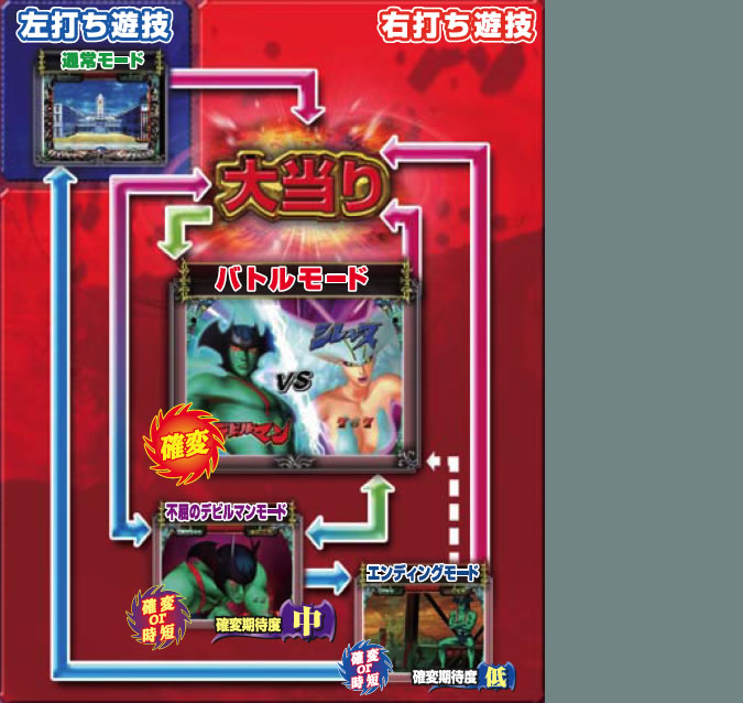 モードフロー