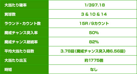 基本スペック