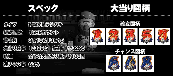 スペックと大当り図柄