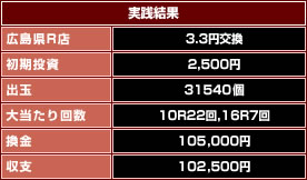 驚異の実践結果