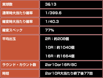 スペック