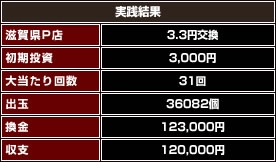 驚異の実践結果