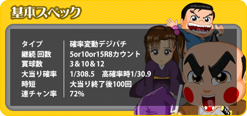 基本スペック