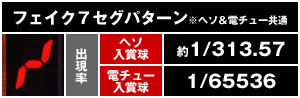 フェイク7セグパターン ※ヘソ&電チュー共通