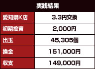 驚異の実践結果