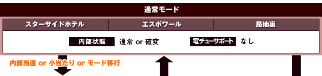 通常モード