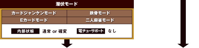 潜伏モード