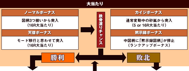 大当たり