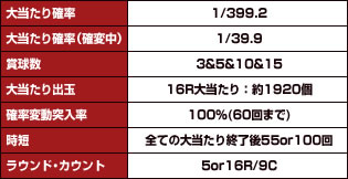 スペック