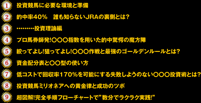 1.投資競馬に必要な環境と準備 2.的中率40% 誰も知らないJRAの裏側とは? 3.・・・・・・・・・投資理論編 4.プロ馬券師発!◯◯◯指数を用いた的中驚愕の魔方陣 5.絞ってよし!狙ってよし!◯◯◯作戦と最強のゴールデンルールとは? 6.資金配分表と◯◯型の使い方 7.低コストで回収率170%を可能にする失敗しようのない◯◯◯投資術とは? 8.投資競馬ミリオネアへの黄金律と成功のツボ 9.超図解!完全手順フローチャートで数分でラクラク実践!