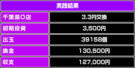 驚異の実践結果