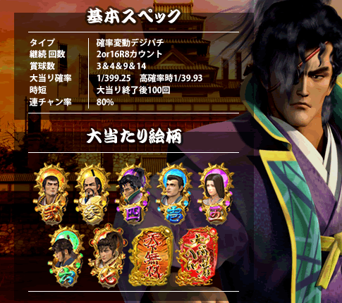 CR花の慶次 斬スペックと当たり絵柄 CR花の慶次 斬スペックと当たり絵柄