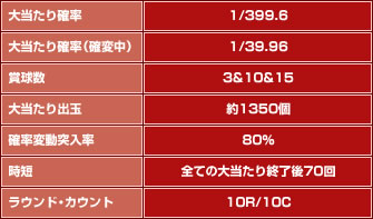 スペック