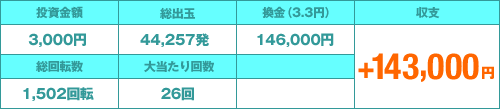牙狼(ガロ)攻略法収支結果