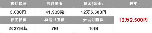 スーパー海物語攻略法収支結果