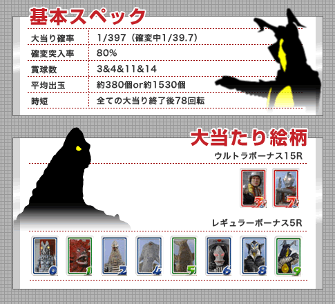 CRぱちんこ ウルトラマンスペックと当たり絵柄 CRぱちんこ ウルトラマンスペックと大当たり絵柄