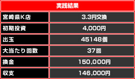 驚異の実践結果