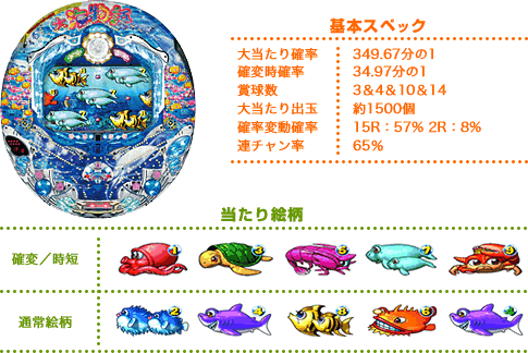 CR大海物語スペックと当たり絵柄 CR大海物語スペックと当たり絵柄