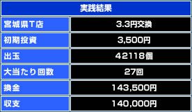驚異の実践結果