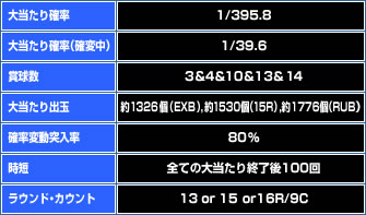 スペック