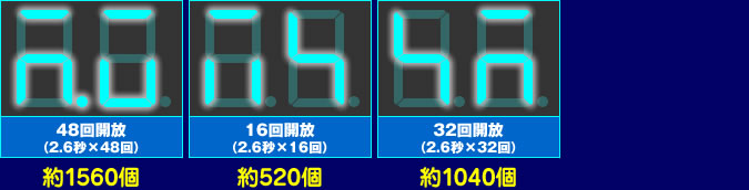 ランクアップボーナス