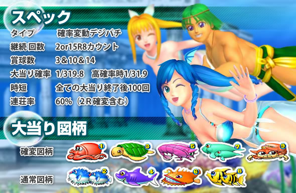 スペックと大当り図柄