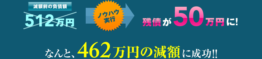 なんと、462万円の減額に成功!!