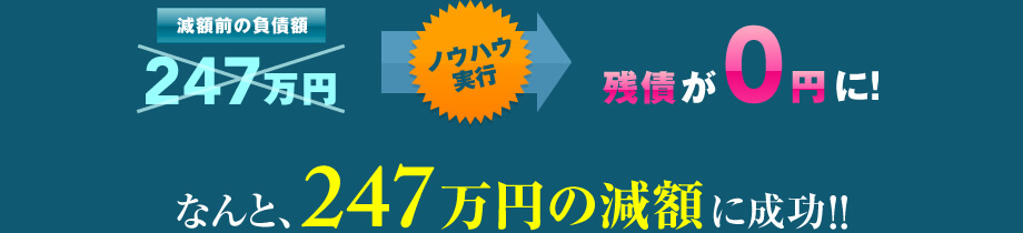なんと、247万円の減額に成功!!