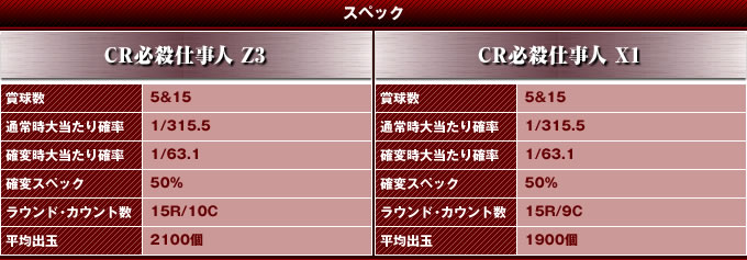CR必殺仕事人 スペック
