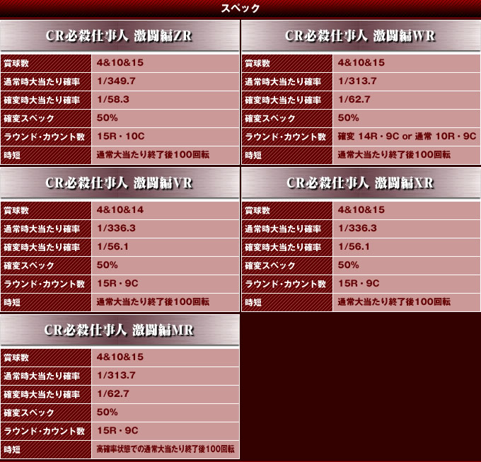 CR必殺仕事人 激闘編 スペック